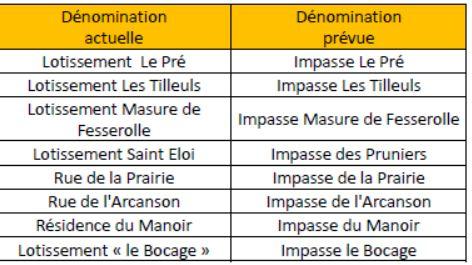 Changement rue